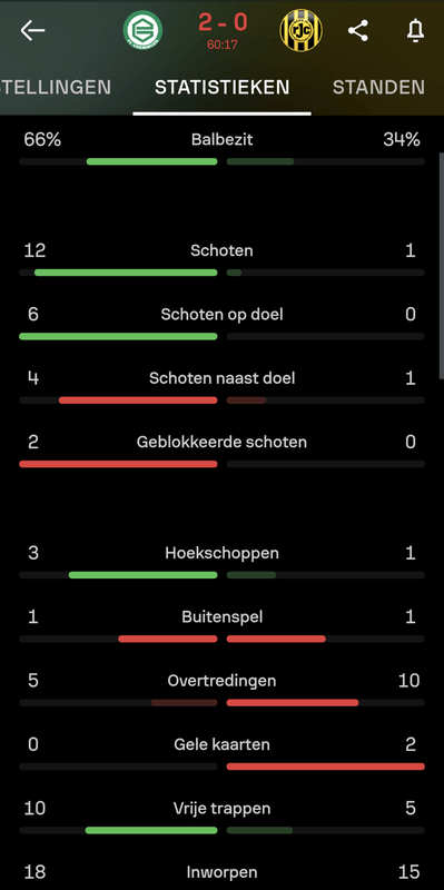 Afbeeldingslocatie: https://tweakers.net/i/xnmAo4tgIu0yMsHuGkKlghv95pM=/x800/filters:strip_exif()/f/image/wFhbU9l2Mhehu9YIZW09s7fU.png?f=fotoalbum_large