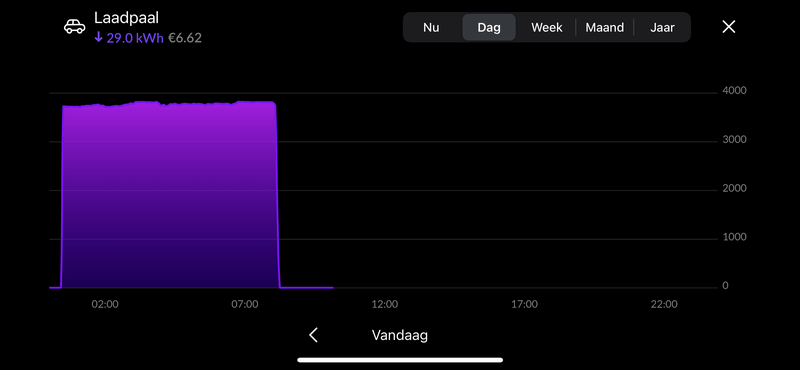 Afbeeldingslocatie: https://tweakers.net/i/xnrCO9jbm_vIvwcY4pr1TS5_Gw4=/800x/filters:strip_exif()/f/image/8rZD0QVOcW45rEoCyNLexKEe.png?f=fotoalbum_large