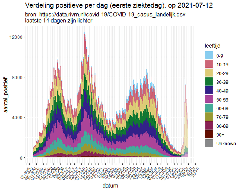 Afbeeldingslocatie: https://tweakers.net/i/xns2sh74dDJMGZscLNRzUlMBOkA=/full-fit-in/4000x4000/filters:no_upscale():fill(white):strip_exif()/f/image/j0NLjAdb24uZmGeC2FGKdlhd.png?f=user_large