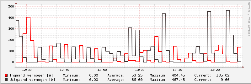 Afbeeldingslocatie: https://tweakers.net/i/xnuirgeNBlWzSF9A4sFtBbNBWv8=/800x/filters:strip_exif()/f/image/veNr9yE155m63t1am7ZCjH55.png?f=fotoalbum_large