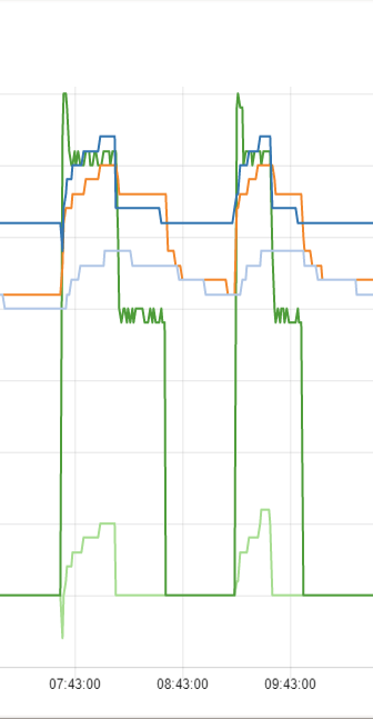 Afbeeldingslocatie: https://tweakers.net/i/xoE4KsnL4jRwZi-tcM1eRFqQPsI=/full-fit-in/4000x4000/filters:no_upscale():fill(white):strip_exif()/f/image/sYtGeNPNqrojxeZODBuaGmJF.png?f=user_large
