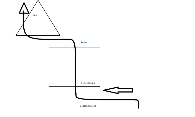 Afbeeldingslocatie: https://tweakers.net/i/xogbo-mQzXjI_1ORfc__swUNnDw=/800x/filters:strip_exif()/f/image/fvAB0ahFgD9C7engSwh0mSss.png?f=fotoalbum_large