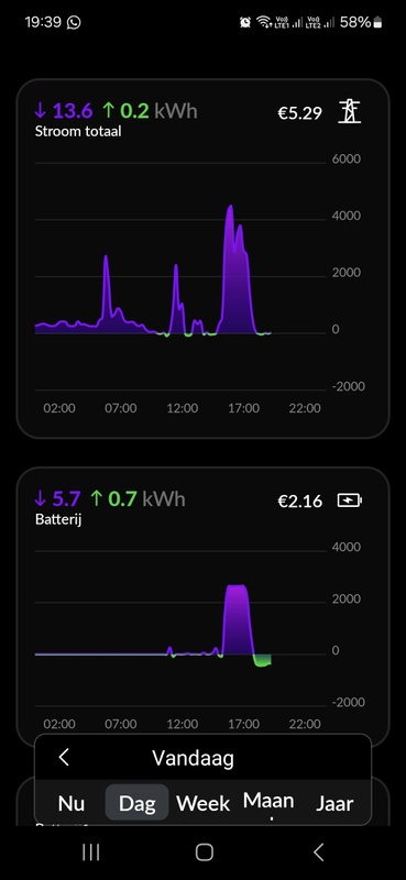 Afbeeldingslocatie: https://tweakers.net/i/xojx1lGF-0efHI2EsCWusD95sh8=/x800/filters:strip_icc():strip_exif()/f/image/CghQFWUNjJRiK5cWXbtxiP7p.jpg?f=fotoalbum_large