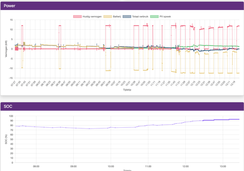 Afbeeldingslocatie: https://tweakers.net/i/xolChR7uXu1uVRdNIGNKSjICsYE=/800x/filters:strip_exif()/f/image/1JgpPXCQDE4Crqefobg60gvT.png?f=fotoalbum_large
