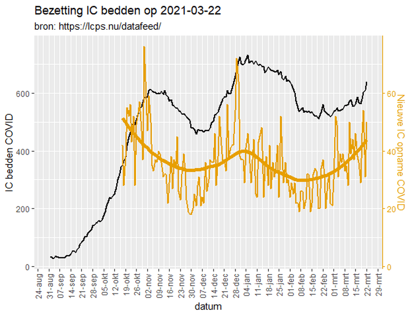 Afbeeldingslocatie: https://tweakers.net/i/xomMtnq-e0al2u6hzqRHmlJkdFQ=/full-fit-in/4000x4000/filters:no_upscale():fill(white):strip_exif()/f/image/vXJloWAC0S5L2rOTRhEcaZ0L.png?f=user_large