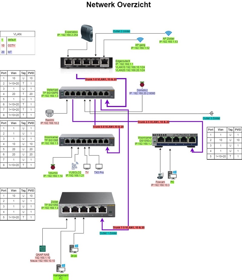 Afbeeldingslocatie: https://tweakers.net/i/xouZVDfVjRPwO4ckqmfqZbUAG8w=/800x/filters:strip_icc():strip_exif()/f/image/rtGrB24bX2mwetkq6zQEgzRa.jpg?f=fotoalbum_large