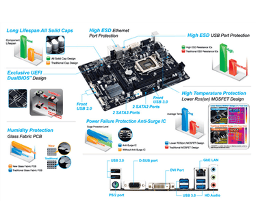 Gigabyte Gigabyte GA-H81M-D3V