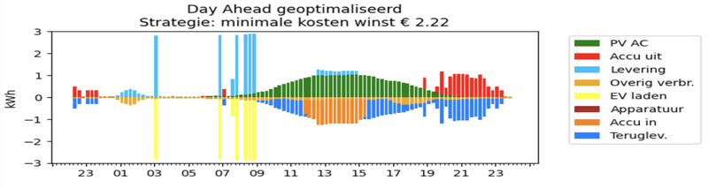 Afbeeldingslocatie: https://tweakers.net/i/xpySXSMRMEVeoBX_LLjsszP7z0I=/800x/filters:strip_exif()/f/image/PRaQW1PuJHaIAPGmuGfP38dU.png?f=fotoalbum_large