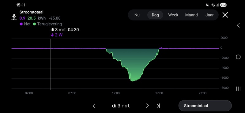 Afbeeldingslocatie: https://tweakers.net/i/xqUX_aiM9TS32nBAKc-k7KWb4gM=/800x/filters:strip_icc():strip_exif()/f/image/iKeyIfDgrfGedcQ05zy1eCzy.jpg?f=fotoalbum_large