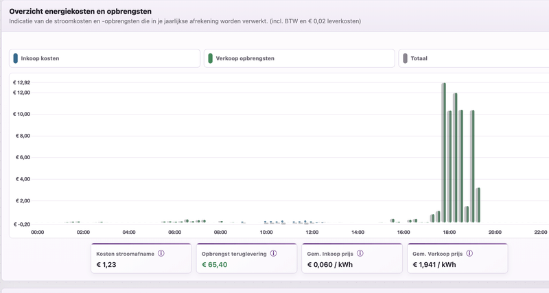 Afbeeldingslocatie: https://tweakers.net/i/xq_P_DCdddOr5oT1ABRXfBxBAFc=/800x/filters:strip_exif()/f/image/51uvY15Esa4Gop87WuR8t3vl.png?f=fotoalbum_large
