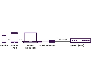 Marmitek USB-C naar Ethernet adapter 08373 Zilver, Zwart