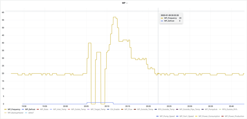 Afbeeldingslocatie: https://tweakers.net/i/xrxLDlFBRTs4v7s6zYry8a86YAU=/800x/filters:strip_exif()/f/image/yTPmYDIgXnjUDKvKXqqnJjZW.png?f=fotoalbum_large