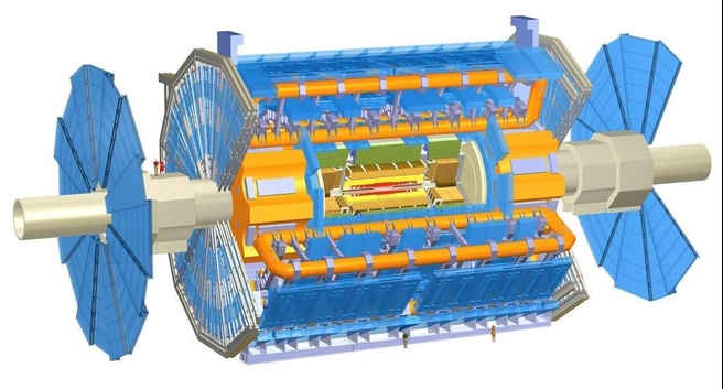 De Atlas-detector