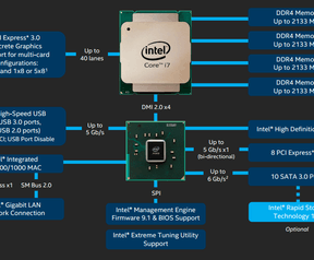 X99-chipset