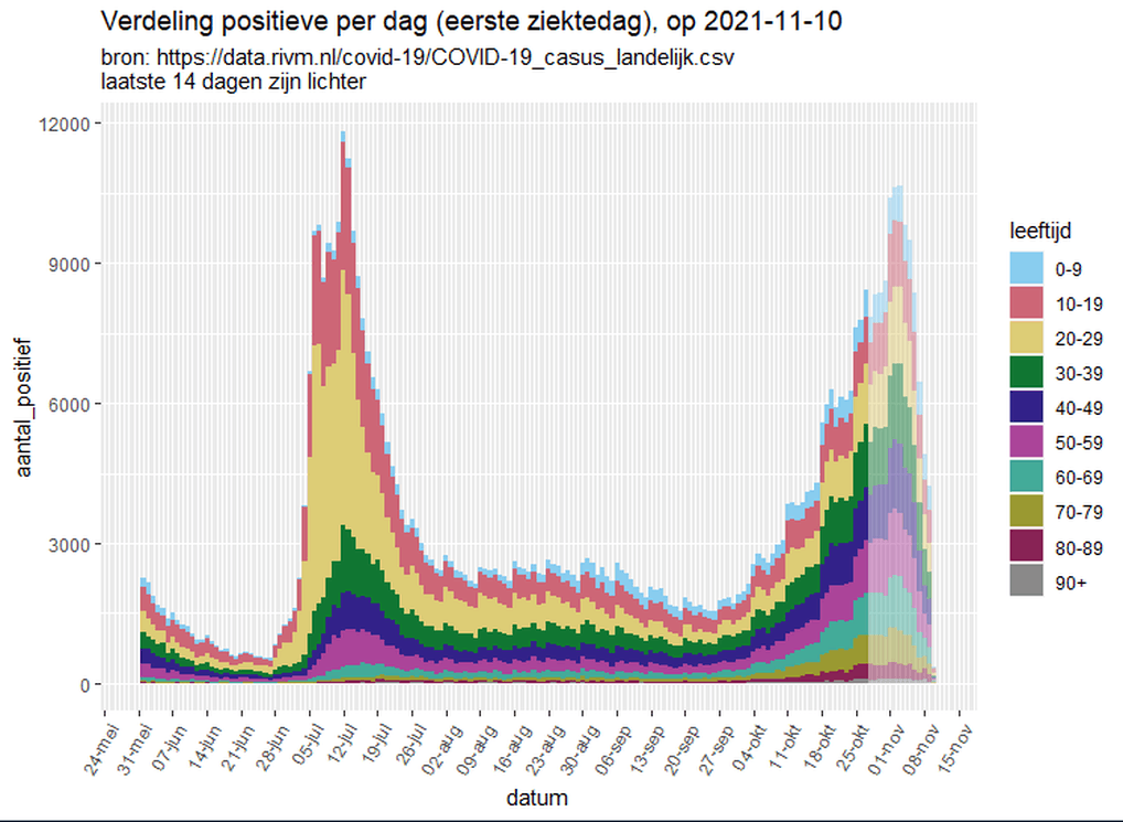 Afbeeldingslocatie: https://tweakers.net/i/xt9C7PtzaKsLiuzG9ehy6lSjWQg=/full-fit-in/4000x4000/filters:no_upscale():fill(white):strip_exif()/f/image/CRKhPiYGl0QyLxYfNMQ4i1NY.png?f=user_large