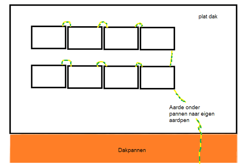 Afbeeldingslocatie: https://tweakers.net/i/xttAAJROJhrZGOOR3MyI59Fhr_k=/800x/filters:strip_exif()/f/image/cfSS1fdxvj5mGsXS67WJAxau.png?f=fotoalbum_large