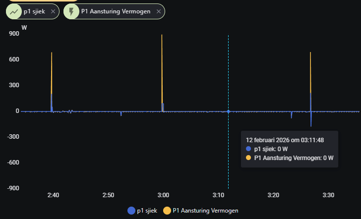 Afbeeldingslocatie: https://tweakers.net/i/xtxFyfsnop5EcTiPSyk4pMhf9sU=/fit-in/4000x4000/filters:no_upscale():strip_exif()/f/image/Xwv7vB1HbPKIA6W2jWO0ovme.png?f=user_large