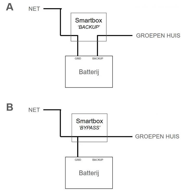 Afbeeldingslocatie: https://tweakers.net/i/xtymENPpjLb2G_GlkDEr4o-AsPE=/x800/filters:strip_exif()/f/image/3S7VPPnHIrFEEHhPz7j1ZBR7.png?f=fotoalbum_large