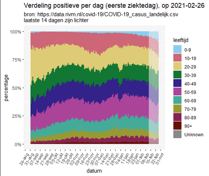 Afbeeldingslocatie: https://tweakers.net/i/xuUeyrbvt75yDUm0gCRO1lwGG8I=/full-fit-in/4000x4000/filters:no_upscale():fill(white):strip_exif()/f/image/7XTmb2x7jPtId9ufo4PJUl0R.png?f=user_large