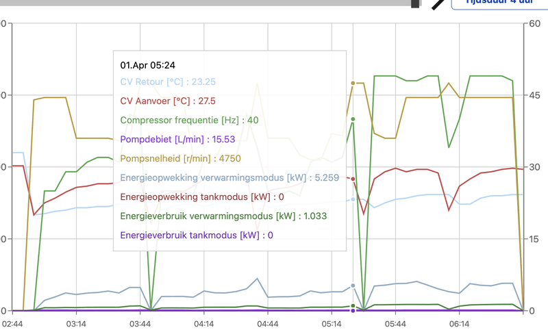 Afbeeldingslocatie: https://tweakers.net/i/xvAQbpioXyHKVMXKlp8zhuocSdc=/800x/filters:strip_exif()/f/image/cyEUd1pJ5iSLBR1CcuijPT6f.png?f=fotoalbum_large