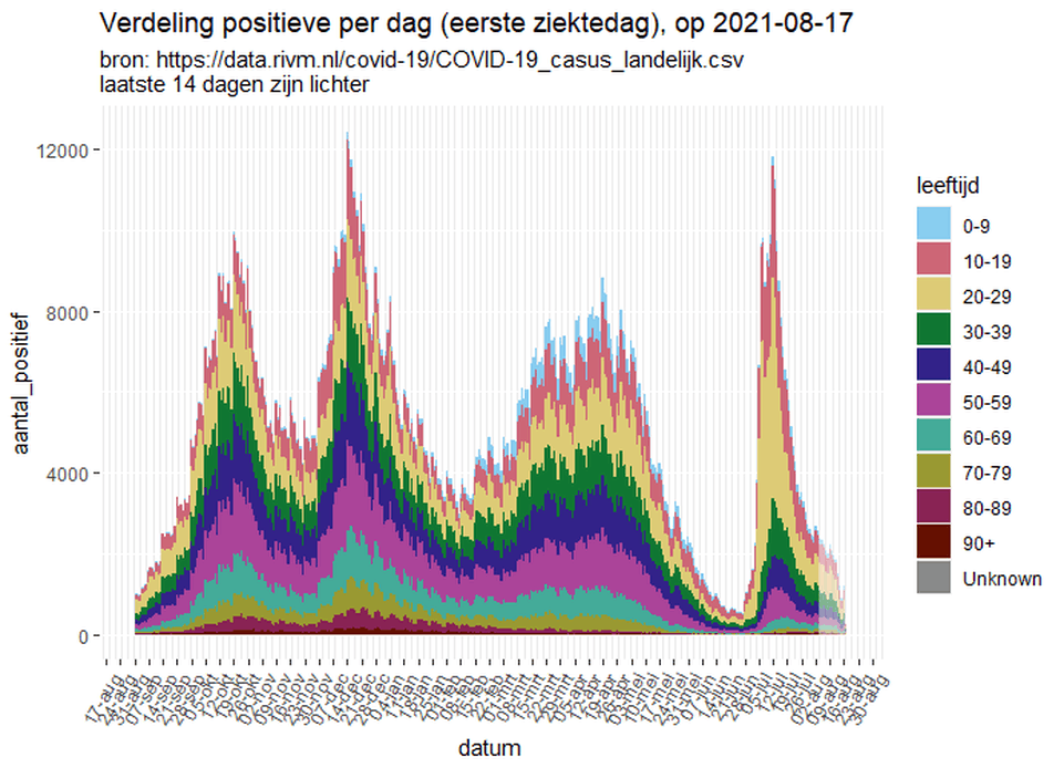 Afbeeldingslocatie: https://tweakers.net/i/xvCxAK6DsE223dcvW9-VYH3ZJH4=/full-fit-in/4000x4000/filters:no_upscale():fill(white):strip_exif()/f/image/gCMKnO2es8QawTnnSgRyJur1.png?f=user_large
