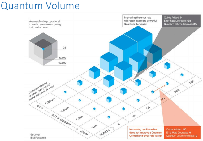IBM Quantum Volume