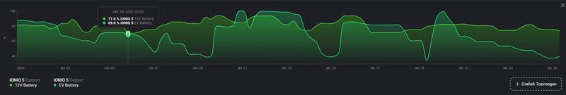 Afbeeldingslocatie: https://tweakers.net/i/xvezPj4lddzI1PlWkLM9G_lV6tY=/800x/filters:strip_icc():strip_exif()/f/image/jQs92W3qnQE2p4iFVrMGXDer.jpg?f=fotoalbum_large