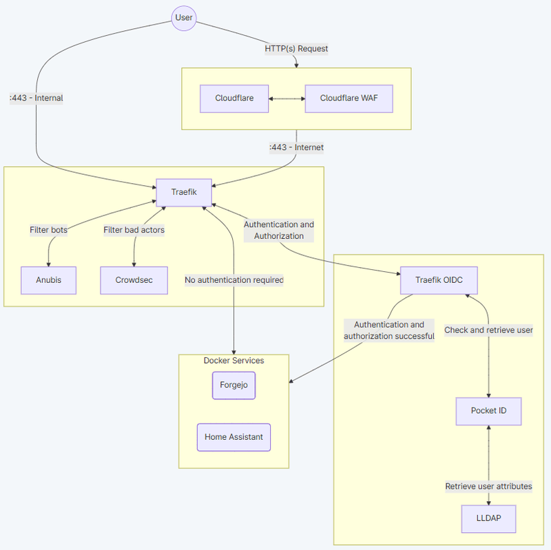 Afbeeldingslocatie: https://tweakers.net/i/xvfKq8SLq70zE1Ht8urzbWDfJio=/800x/filters:strip_exif()/f/image/SmCdptlLAU1n6UTfLT0dRjUN.png?f=fotoalbum_large