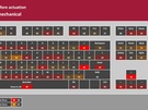 Logitech MX Mechanical (Brown) testresultaten