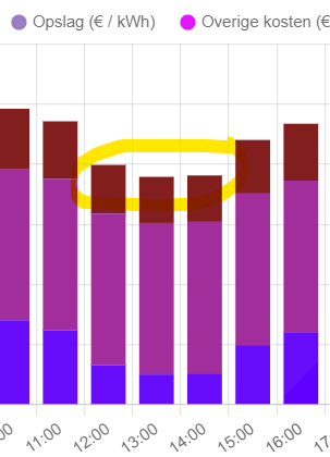 Afbeeldingslocatie: https://tweakers.net/i/xvmPhxjIXGByLNFjciahmnyFQgQ=/full-fit-in/4000x4000/filters:no_upscale():fill(white):strip_exif()/f/image/4kHh2QJtd6jQWi78U7rhSWEt.png?f=user_large