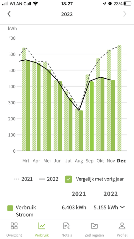 Afbeeldingslocatie: https://tweakers.net/i/xw-UCz8Xa4Gu8QmZhkw778Olzqg=/x800/filters:strip_exif()/f/image/YBbQlTLhgziXeNskqD8Jc2fX.png?f=fotoalbum_large