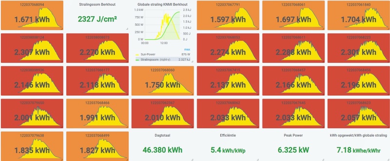 Afbeeldingslocatie: https://tweakers.net/i/xw2gO2IKGFSpwDf4SDlp3Hg345c=/800x/filters:strip_icc():strip_exif()/f/image/t2Xs3o36BBr0gMU6b7Md2GXE.jpg?f=fotoalbum_large
