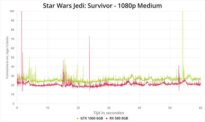 Star Wars Jedi: Survivor - benchmarks