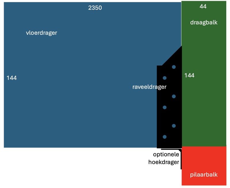 Afbeeldingslocatie: https://tweakers.net/i/xwG164RAkCKchHtWqURaEUROo3k=/800x/filters:strip_icc():strip_exif()/f/image/unhKjuQgwymto11QnhY2Qff5.jpg?f=fotoalbum_large