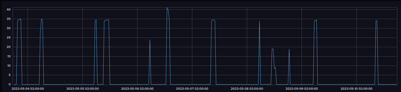 Afbeeldingslocatie: https://tweakers.net/i/xxSf2sWFxmel_hhQUqtxhrH6Hmk=/800x/filters:strip_exif()/f/image/CdLIKfSEdtzFVxsDnzvcITV3.png?f=fotoalbum_large