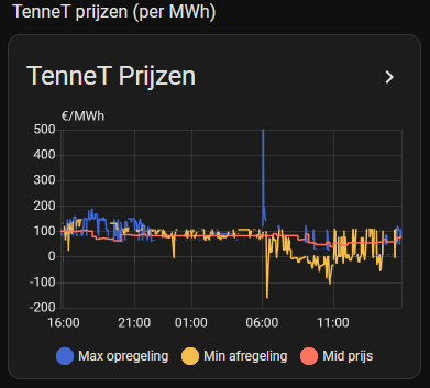 Afbeeldingslocatie: https://tweakers.net/i/xxZOv9lxjixGGAPV1FDZoff8Gdw=/fit-in/4000x4000/filters:no_upscale():strip_exif()/f/image/WVr1ieSenADFDEY4BsYNBl5A.png?f=user_large