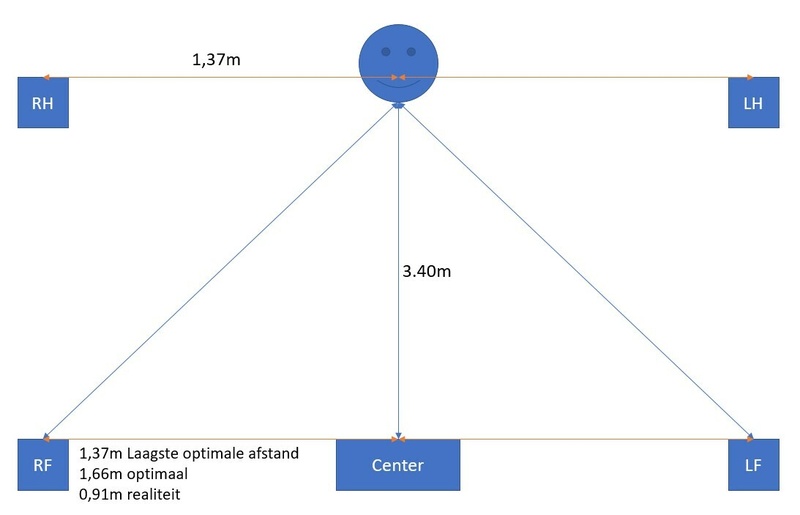 Afbeeldingslocatie: https://tweakers.net/i/xyj68hrAqnqeKoG9Fv9k6gV69eU=/800x/filters:strip_icc():strip_exif()/f/image/aU8k0c54lOXkJpPkHzIR7SSF.jpg?f=fotoalbum_large