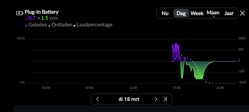 Afbeeldingslocatie: https://tweakers.net/i/xzejWqQClZ8Ey9yxu1zDQHi6YR8=/800x/filters:strip_exif()/f/image/LApWNvf1cFG5xw4PiXOoSpaW.png?f=fotoalbum_large