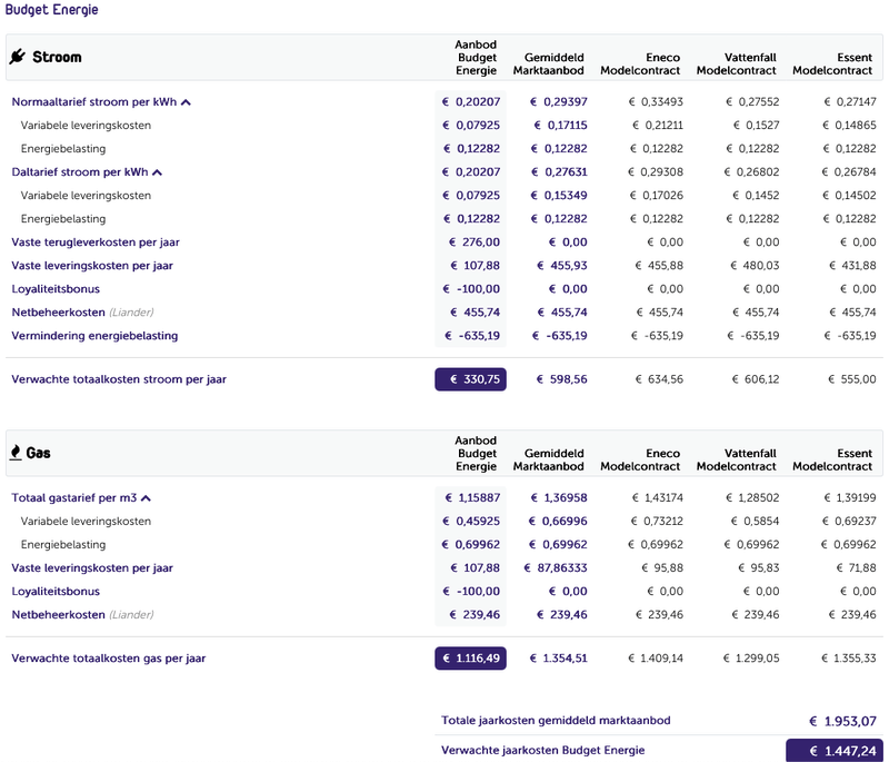 Afbeeldingslocatie: https://tweakers.net/i/xzv-n7tF3rOaRs01jaaiVUXGKfk=/800x/filters:strip_exif()/f/image/BUnpvfh414jNRnBMThczWFk4.png?f=fotoalbum_large