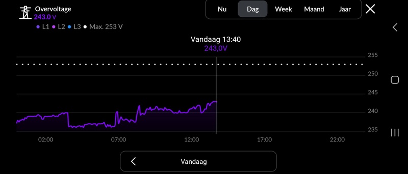 Afbeeldingslocatie: https://tweakers.net/i/y-Q3UMucaas7KHzwcor2uwzA5bE=/800x/filters:strip_icc():strip_exif()/f/image/njjOEEKF0QfhZdR0Tj5BcziS.jpg?f=fotoalbum_large