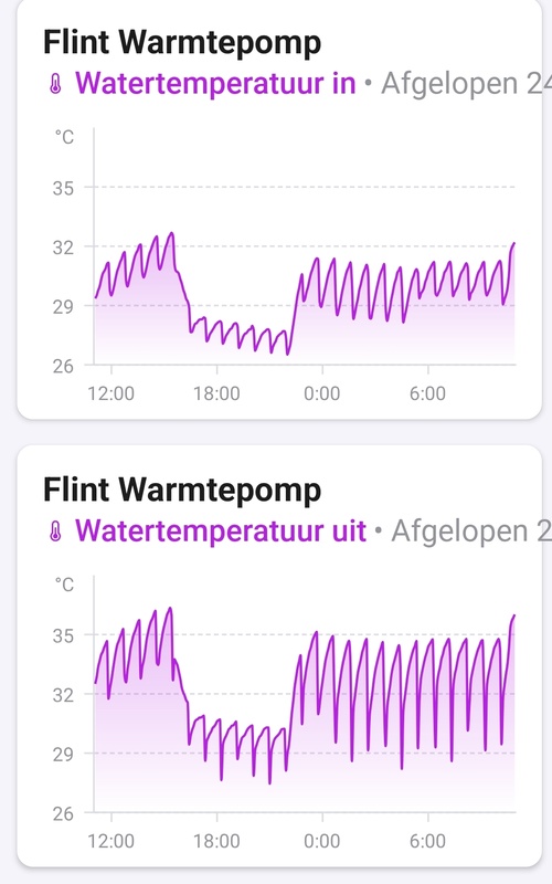 Afbeeldingslocatie: https://tweakers.net/i/y0AQ3k5_mr3IRYN_GJDIZ8cB3CI=/x800/filters:strip_icc():strip_exif()/f/image/G5QRo6wGUGBoCmD1xinUFtEZ.jpg?f=fotoalbum_large