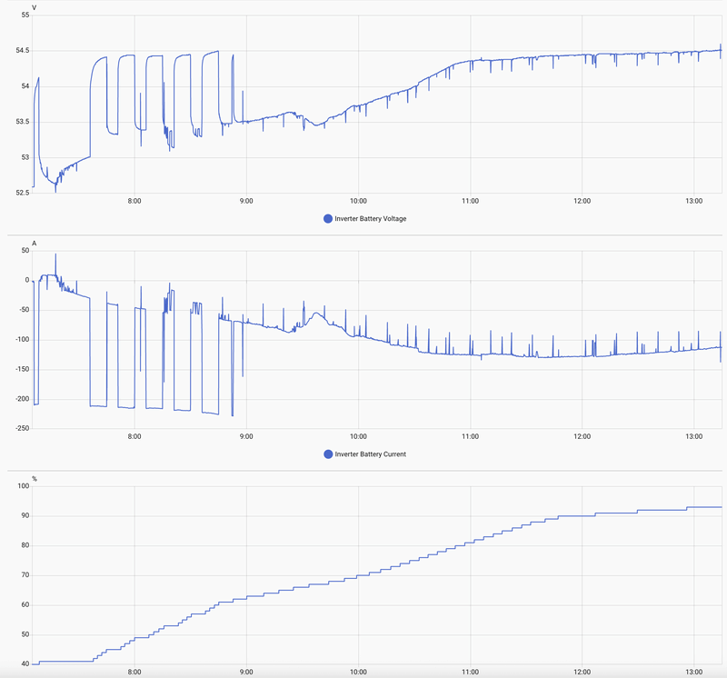 Afbeeldingslocatie: https://tweakers.net/i/y0H5CEq_jwuh_DeESRheYXH9sJ0=/800x/filters:strip_exif()/f/image/O2wQv2zrjkkqwkUDe2YAxDKj.png?f=fotoalbum_large