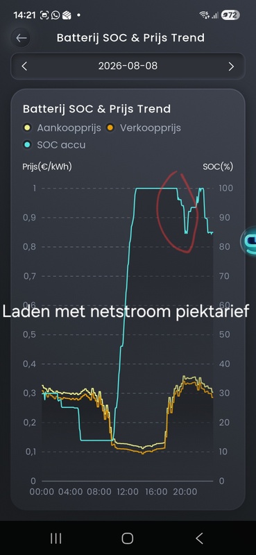 Afbeeldingslocatie: https://tweakers.net/i/y0dRZZxhMXdYgp-wUSnKoypWrrA=/x800/filters:strip_icc():strip_exif()/f/image/Q5BHSdGAJsJnJ09DGc5H46aV.jpg?f=fotoalbum_large