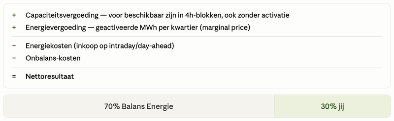 Afbeeldingslocatie: https://tweakers.net/i/y0hFqhn-k35EOQ0Jrv8iodoophc=/800x/filters:strip_exif()/f/image/PvsMDiJI9lHSeqMB9TCoKcFL.png?f=fotoalbum_large