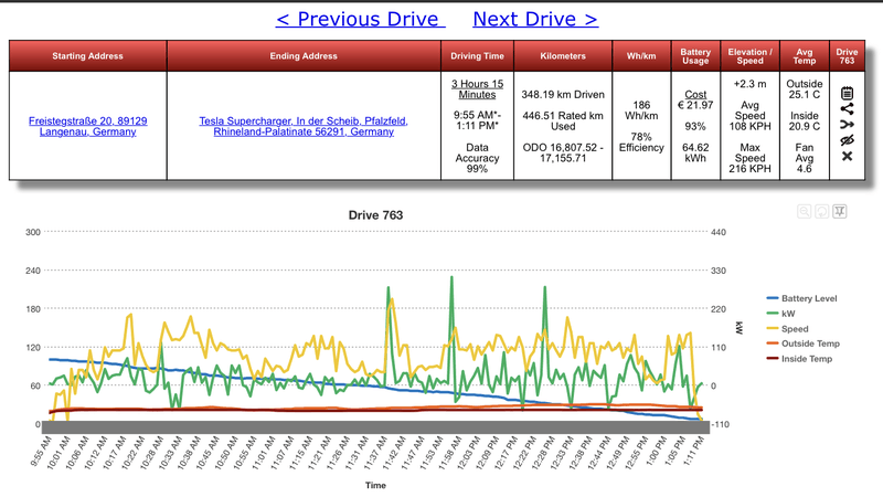 Afbeeldingslocatie: https://tweakers.net/i/y0xxS1Rbf-y9PEaefTCscaRCVUo=/800x/filters:strip_exif()/f/image/Qt3fHgibDkQfdxzrb03e7Rsd.png?f=fotoalbum_large