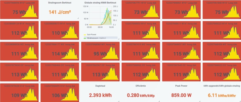 Afbeeldingslocatie: https://tweakers.net/i/y1XwDV_BT9ekr-IWukAdAqkvXVE=/800x/filters:strip_icc():strip_exif()/f/image/WzyT8Sh8Z6b1o0GCCtItfeu8.jpg?f=fotoalbum_large