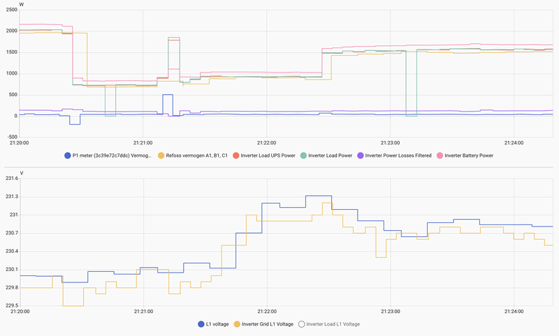 Afbeeldingslocatie: https://tweakers.net/i/y1_1TFOcBkL77l9F8FqZjHJ_Cv8=/800x/filters:strip_exif()/f/image/Vmzg6BqotLcbUsnJYvbuWcEM.png?f=fotoalbum_large