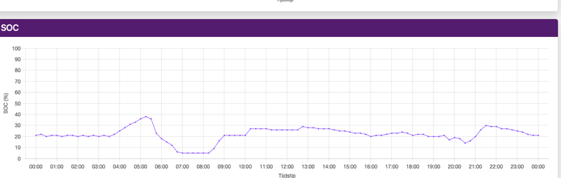 Afbeeldingslocatie: https://tweakers.net/i/y1gDVmNhr16mndLDGmdi4KOJd0o=/800x/filters:strip_exif()/f/image/IKrIGDxifQe2bZx58pJpeIZV.png?f=fotoalbum_large