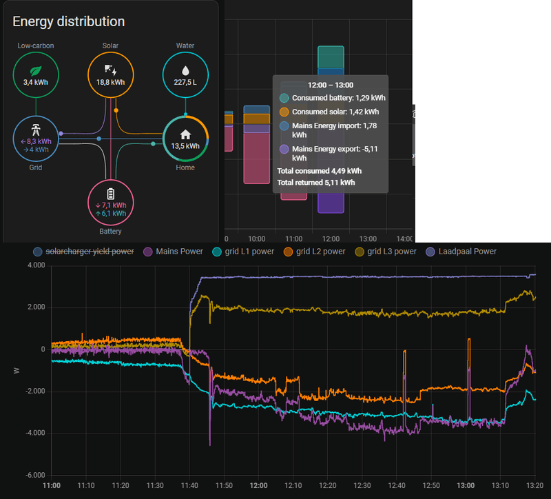 Afbeeldingslocatie: https://tweakers.net/i/y1oloS1nQlzdtH_Kd_Px_K3Gk0k=/800x/filters:strip_exif()/f/image/GULO4wB7qRng7Suc4vu5vbi0.png?f=fotoalbum_large
