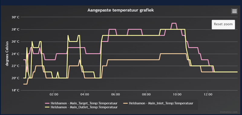 Afbeeldingslocatie: https://tweakers.net/i/y1yhfhVgcDKoRr38Ud-IQbDjzRA=/800x/filters:strip_exif()/f/image/tYEn500CVmpAWa3h7NzA1qFG.png?f=fotoalbum_large
